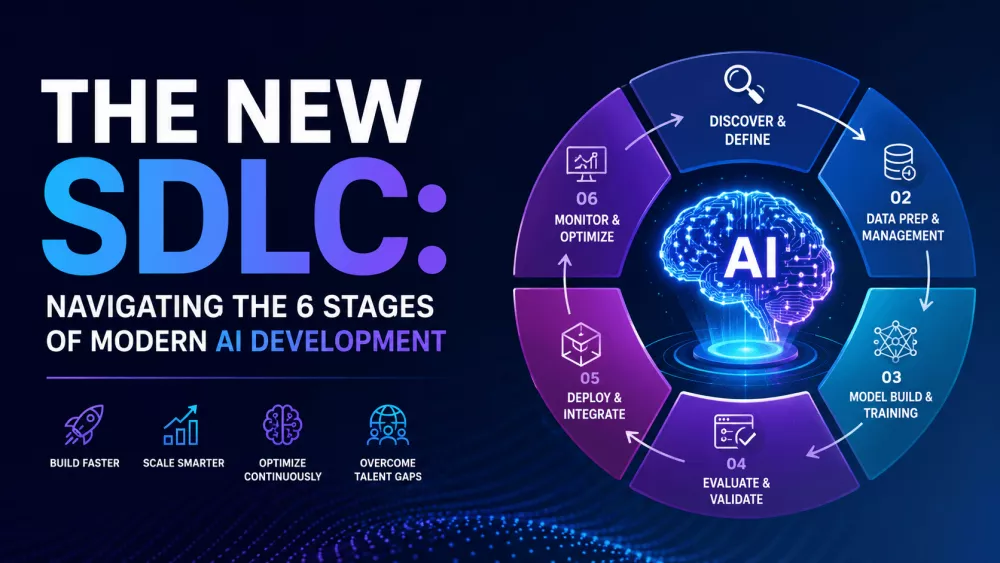 New SDLC - Navigating the 6 Stages of Modern AI Development